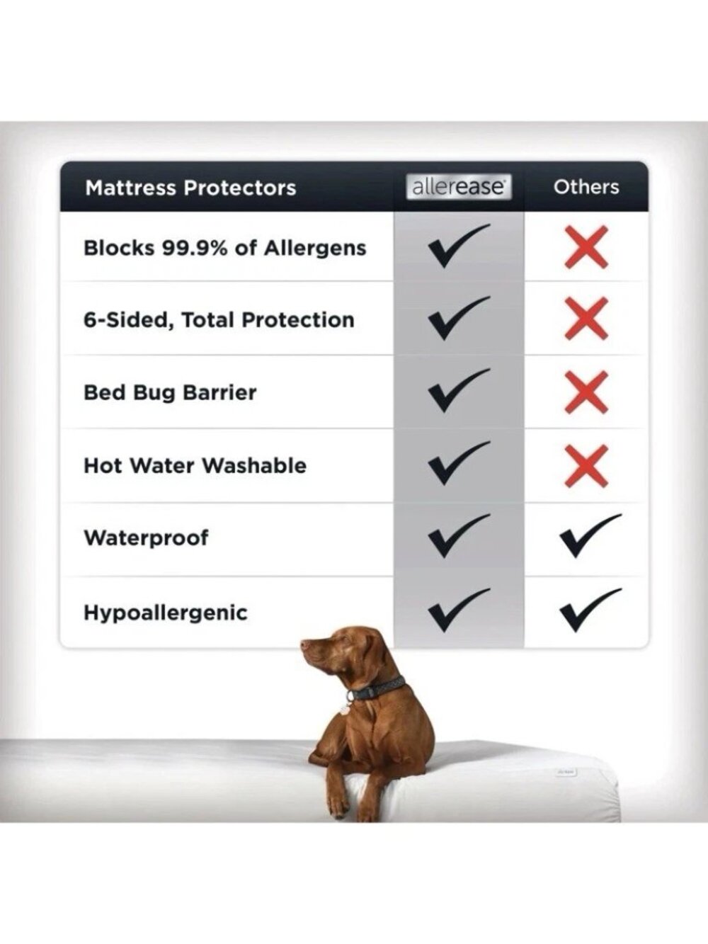 Twin XL Platinum Ultimate Mattress Protector - Allerease NEW LQQK!!! - Picture 7 of 8